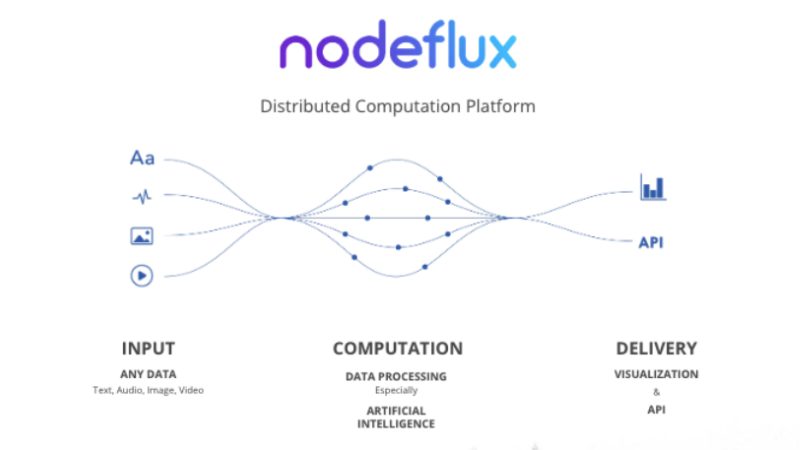 Файл node что это