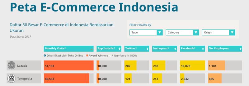 persaingan e-commerce | screenshot 2