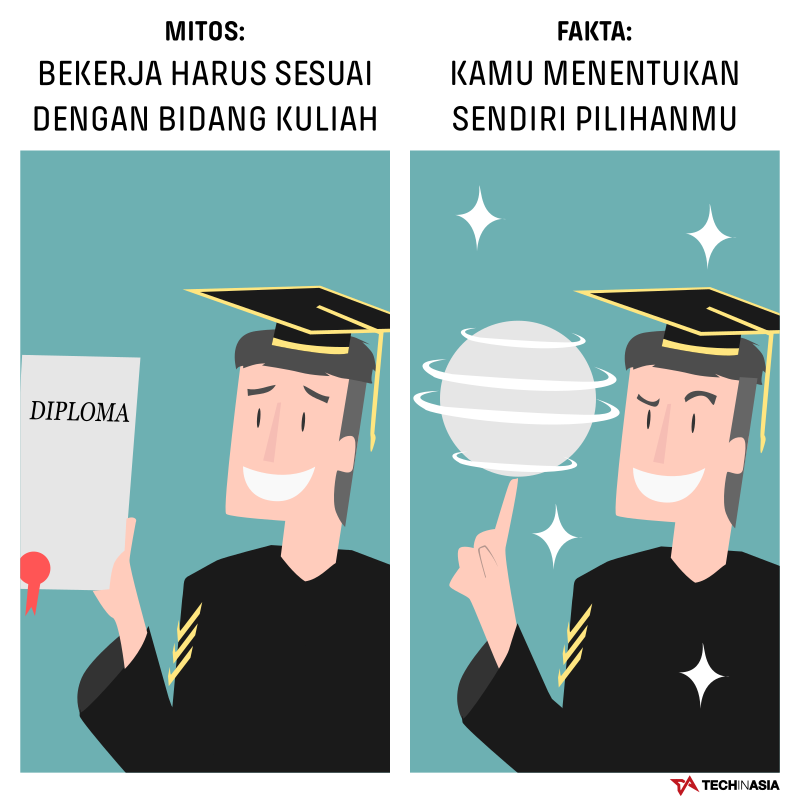 Miskonsepsi Dunia Pekerjaan - Sesuai Bidang Kuliah