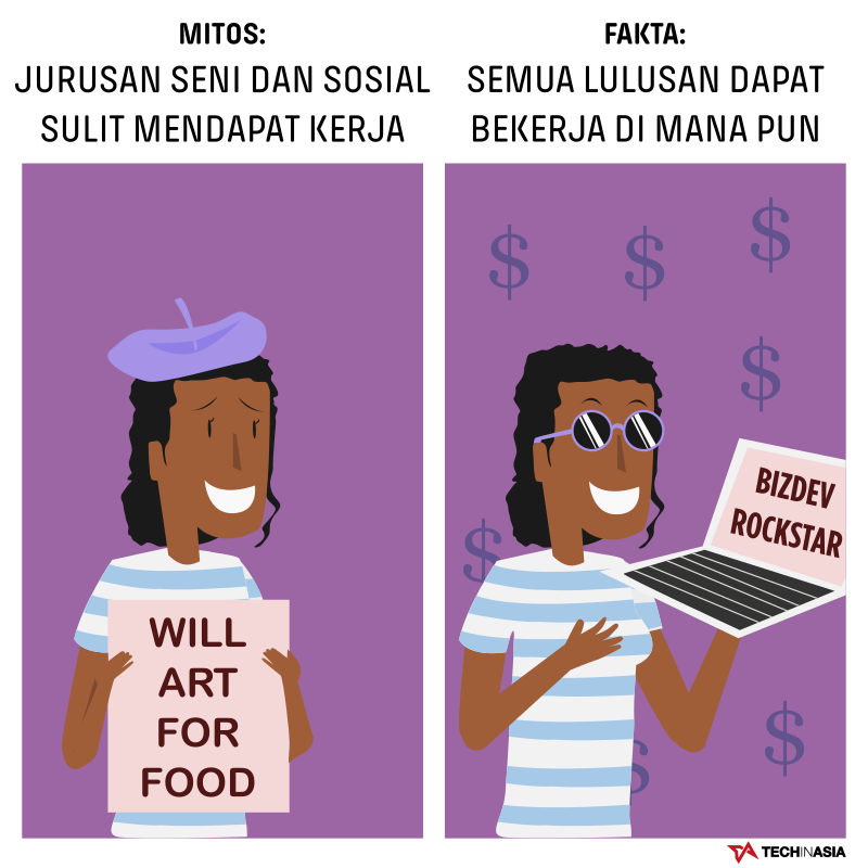 Miskonsepsi Dunia Pekerjaan - Jurusan Seni dan Sosial