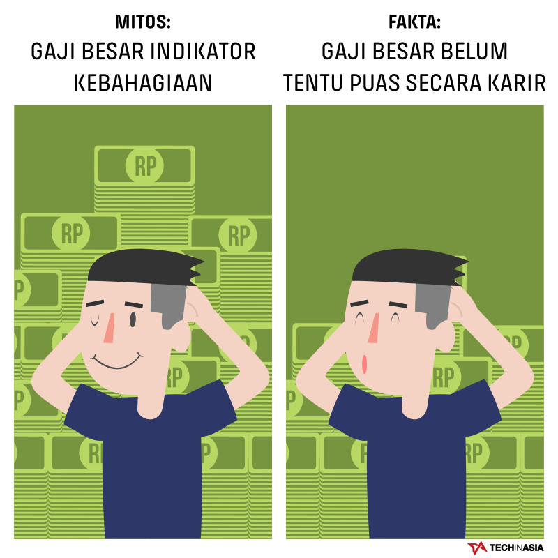 Miskonsepsi Dunia Pekerjaan - Gaji Besar