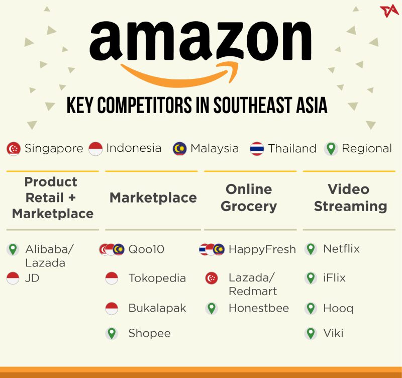 Amazon Hadir di Asia Tenggara, Siapa yang Akan Untung dan Rugi?