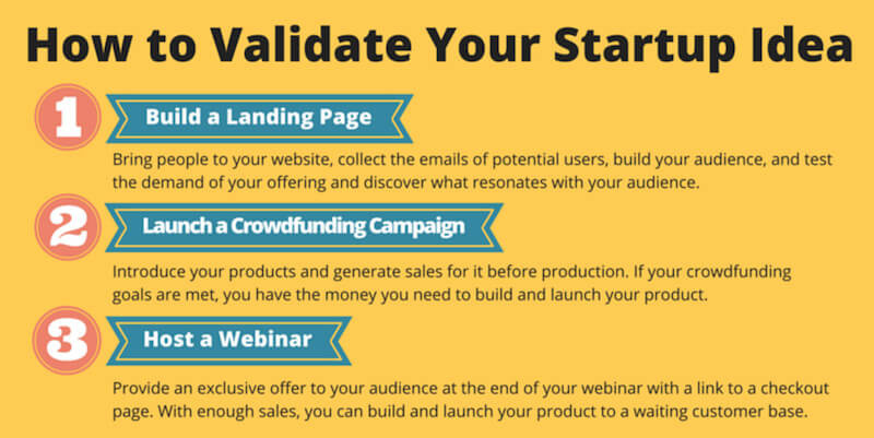 Starting Business | How to Validate