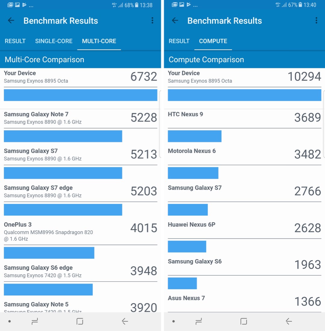 Benchmark Comparison Note 8 According to Geekbench 4 | Screenshot