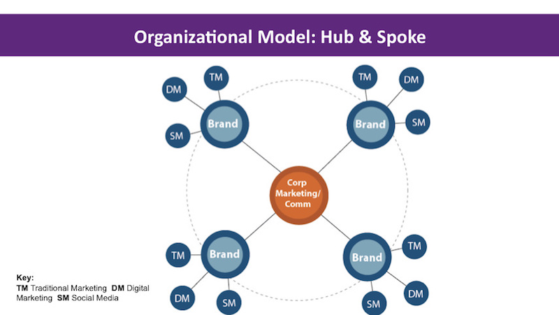 3 Cara Membangun Tim Marketing yang Data-driven