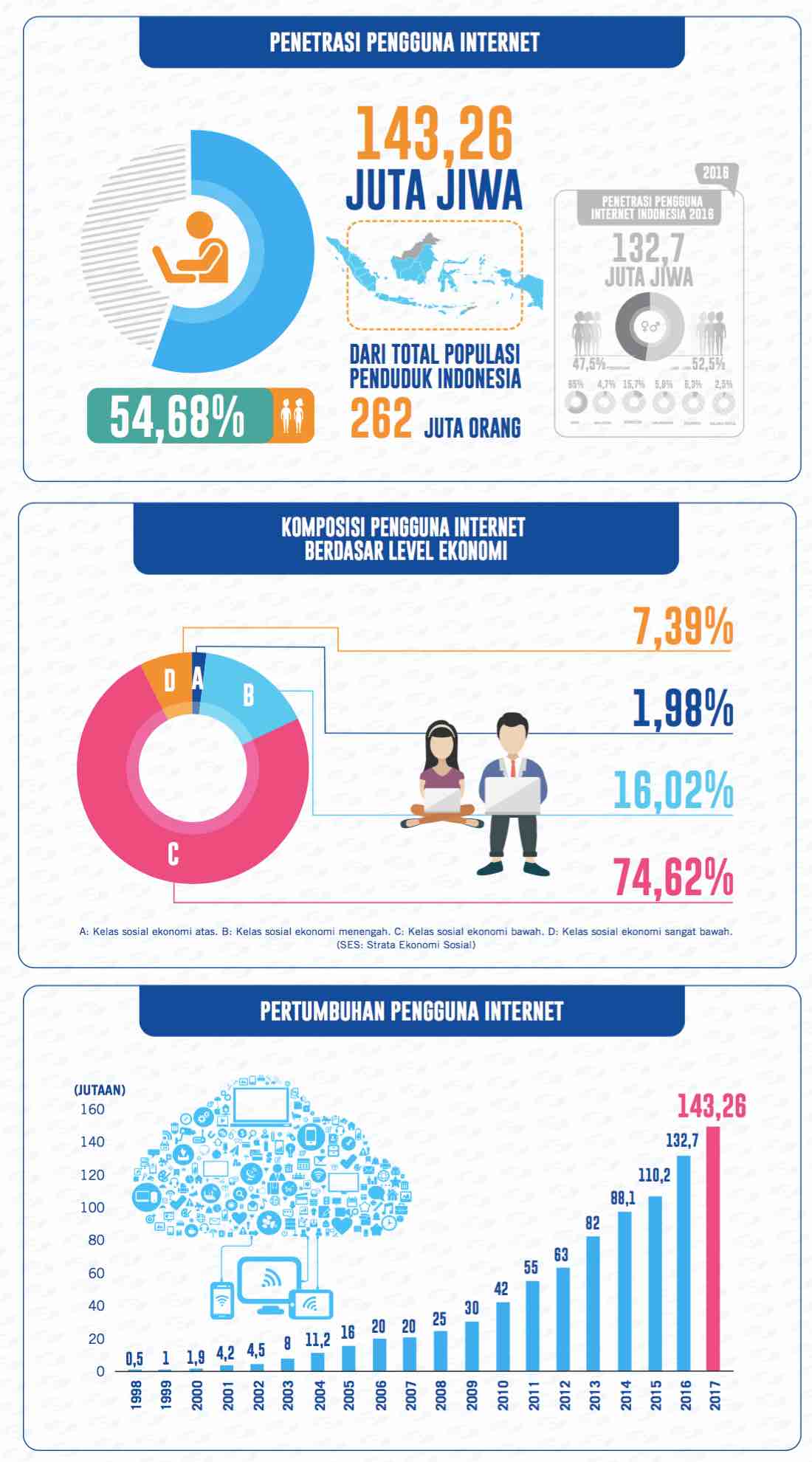 Ini Penting Apalagi Banyak Bukti Dari Hasil Survei Bahwa Parlemen