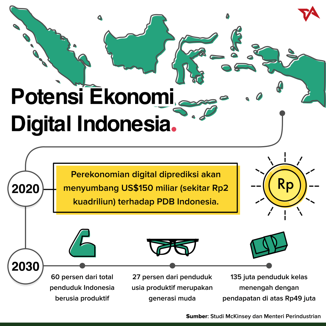 Palapa Ring dan Peluang Ekonomi  Digital  Indonesia  di Masa 