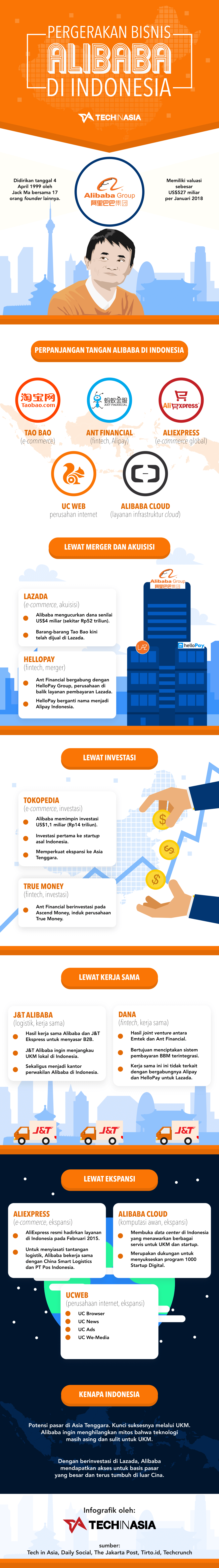 Alibaba di Indonesia | Infografik