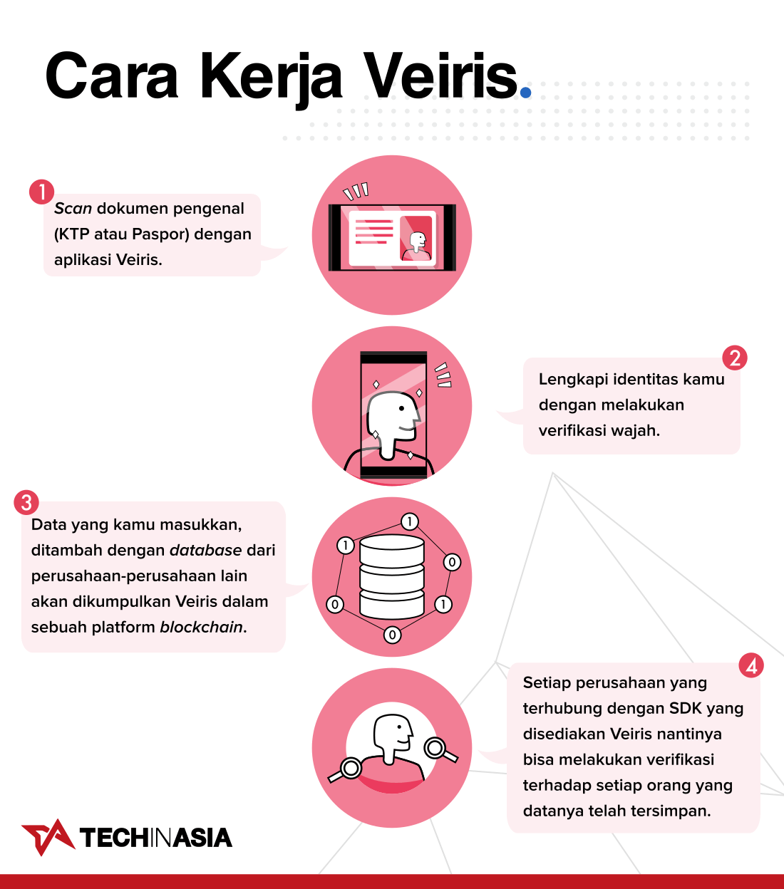 Cara Kerja Veiris | Infografik