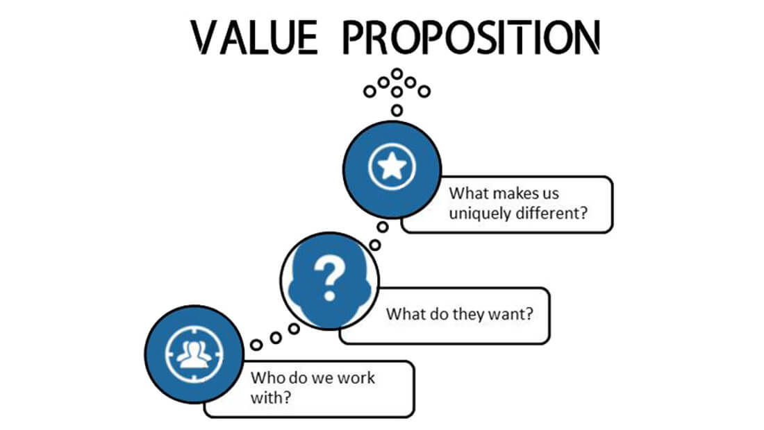 Value Proposition | Diagram 1