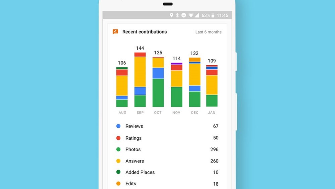 Local Guides Poin Contributions | Photo