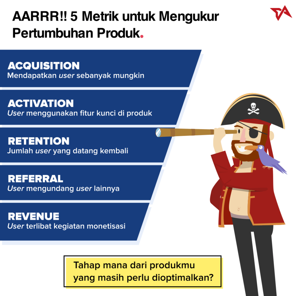 Cara Mengukur Keberhasilan Product Market-Fit Pada Startup