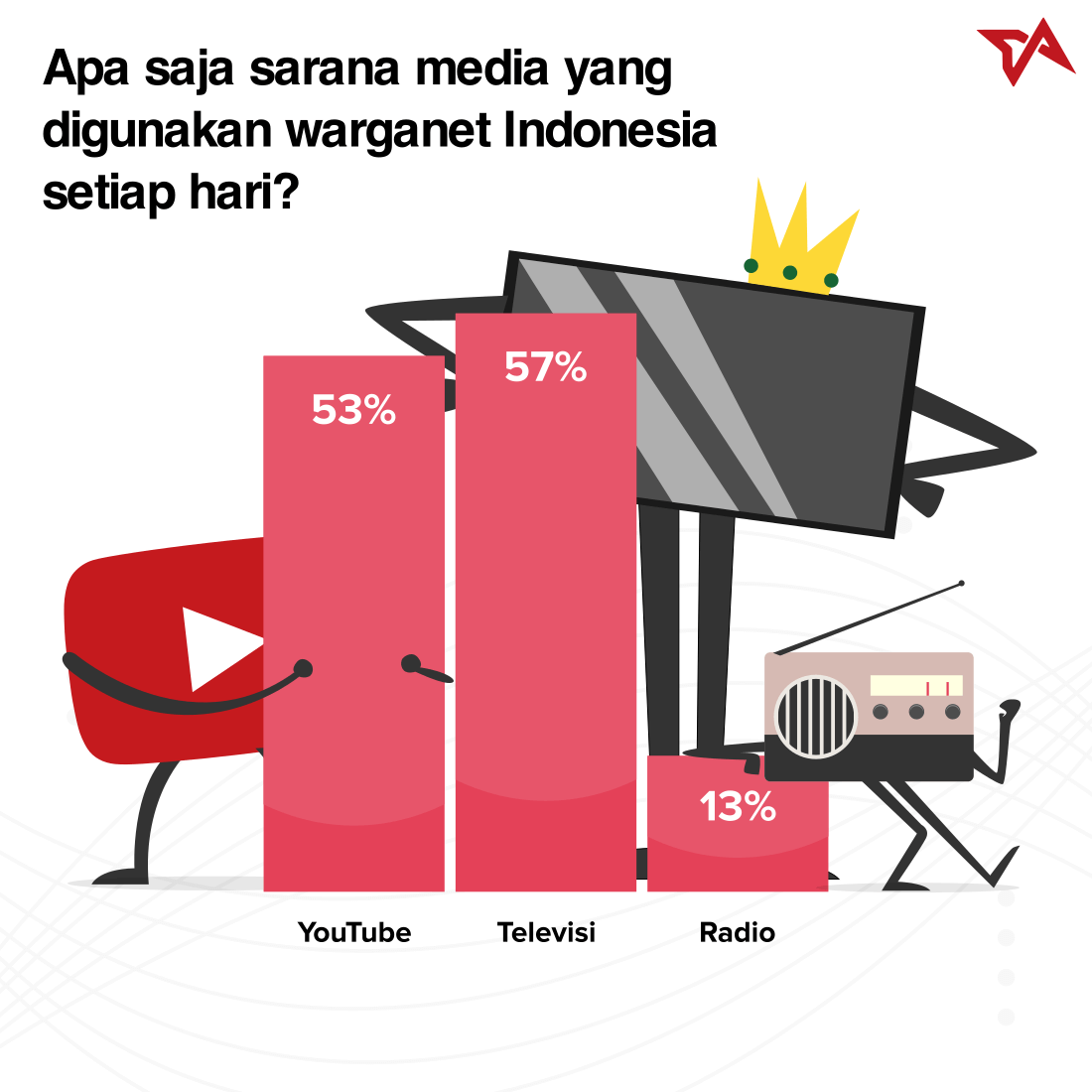 YouTube Indonesia | Infografik 1