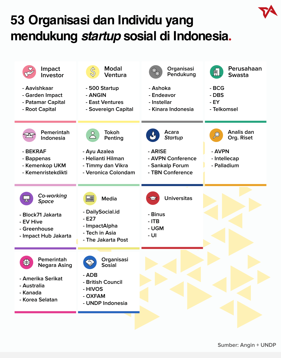 52 Startup Sosial Infografis 3