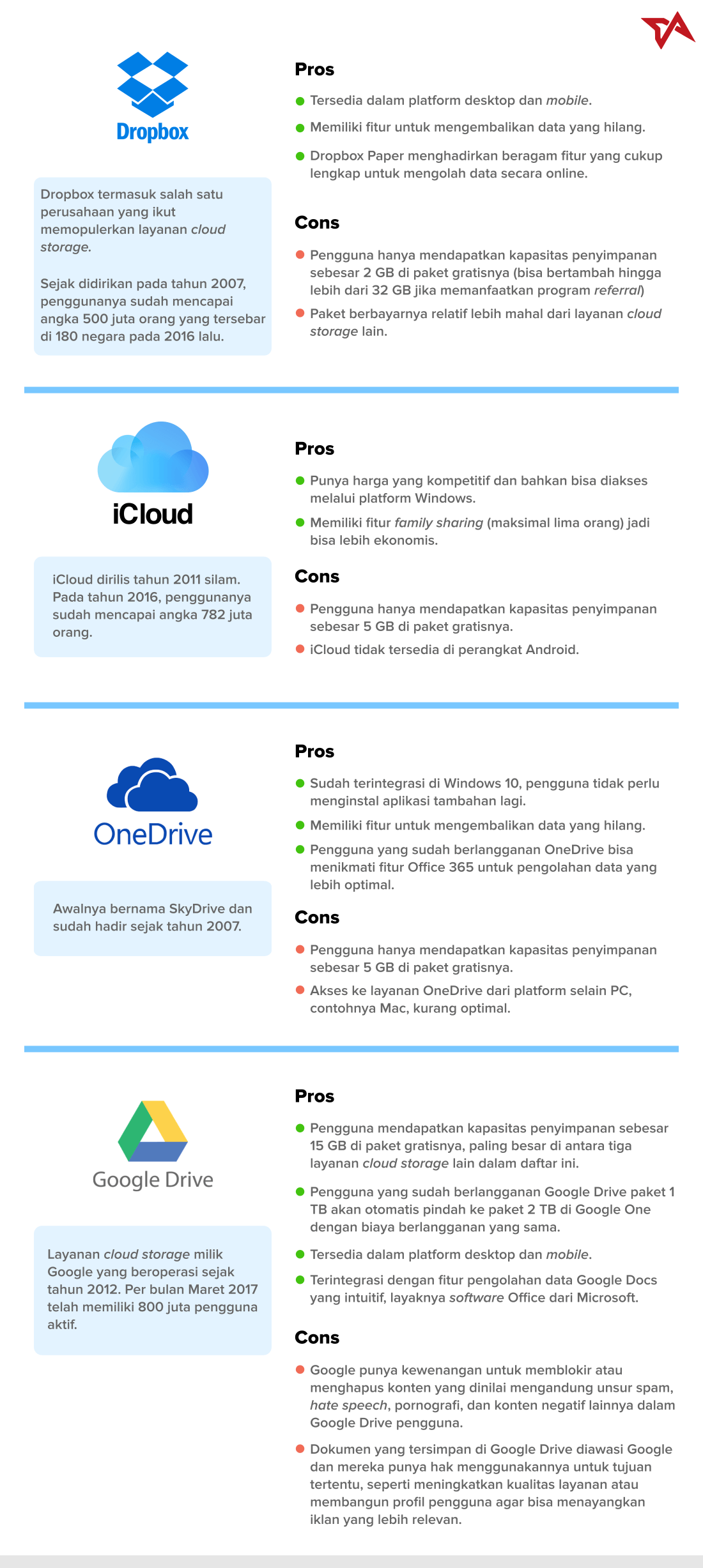 Cloud Storage 101 | Infografik 2
