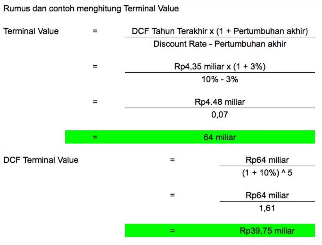 Contoh Perhitungan Terminal Value | Screenshot
