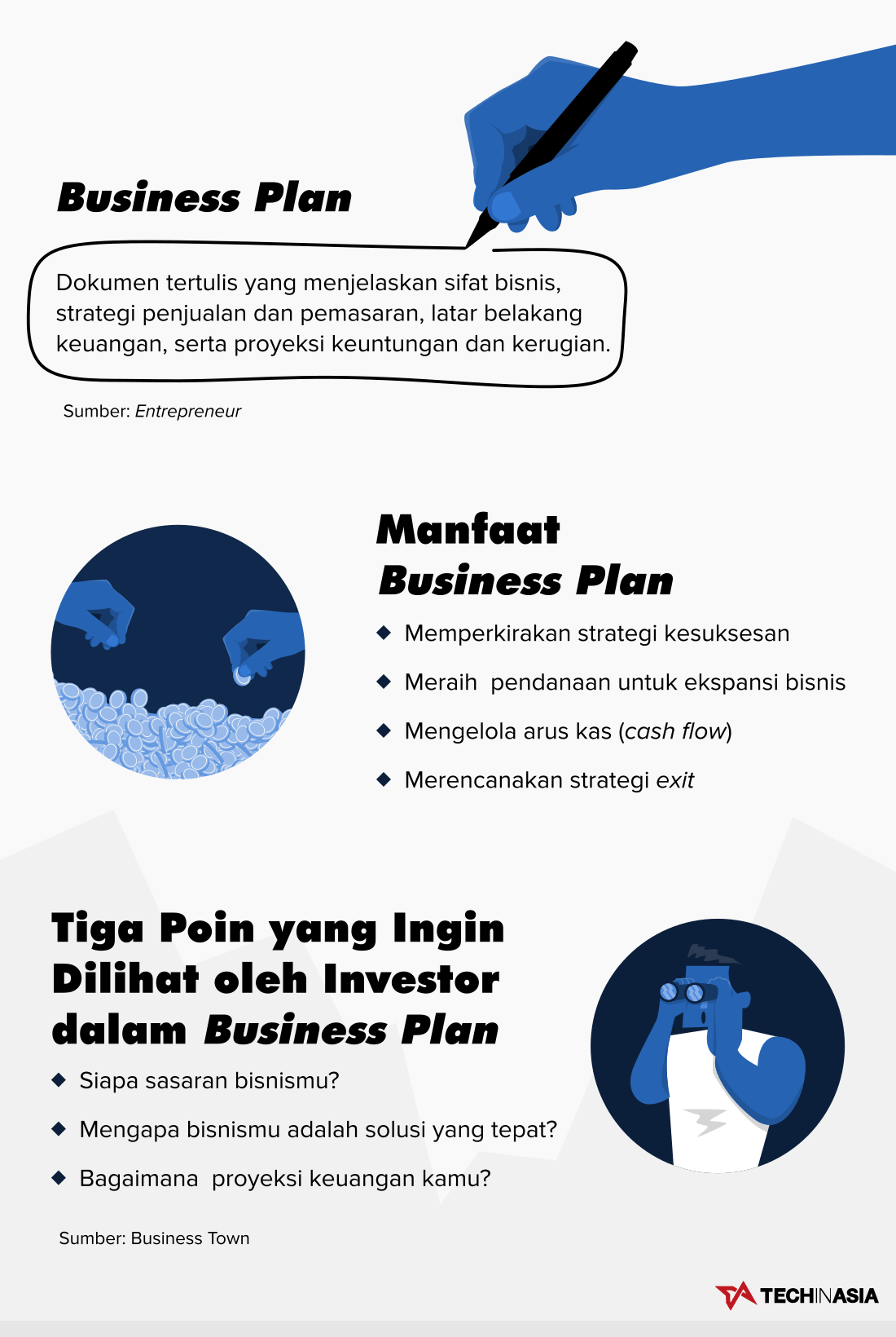 Manfaat Business Plan | Infografik