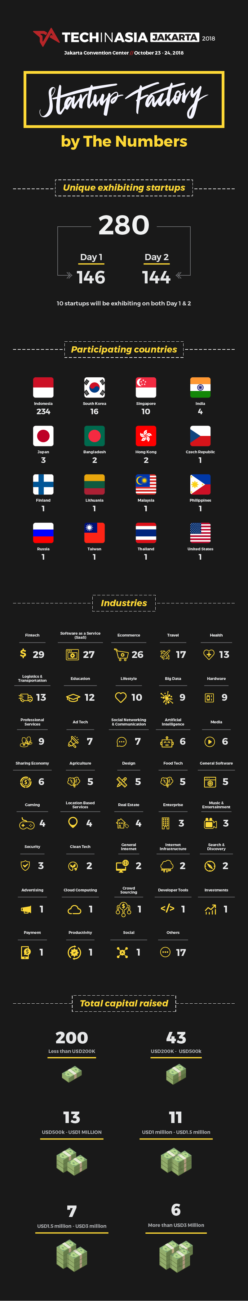 TIA Jakarta 2018 Infographic 