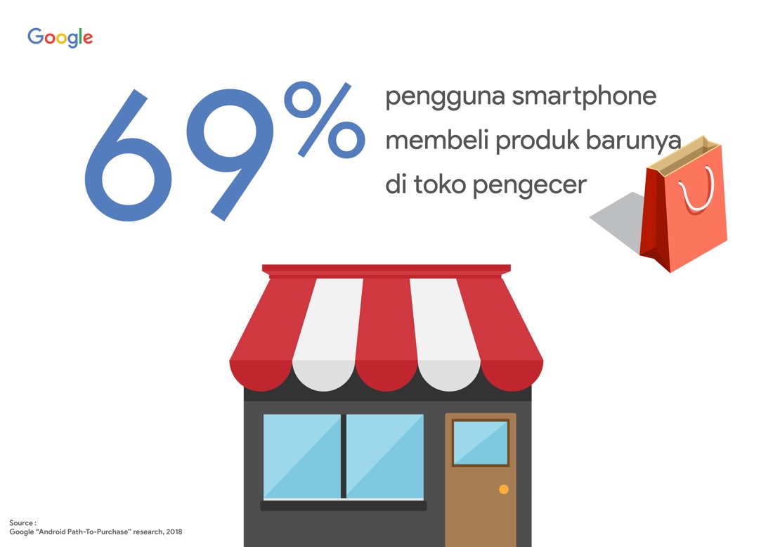 Smartphone Indonesia | picture 2