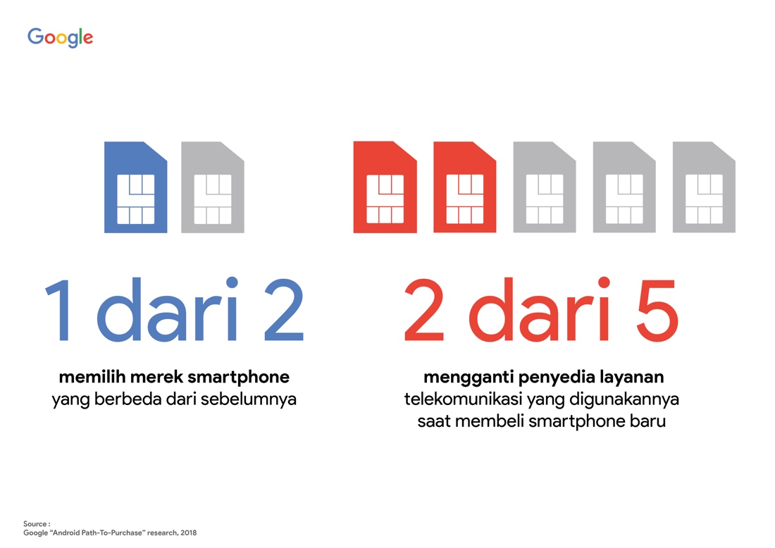 Smartphone indonesia | picture 3
