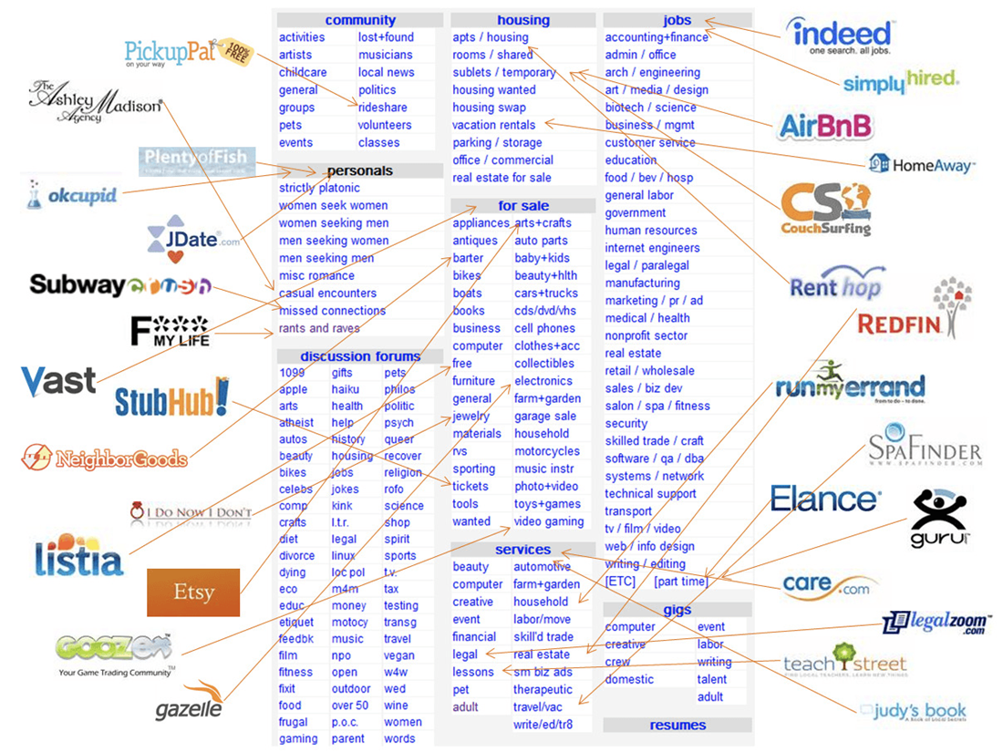 Creative destruction Schumpeter