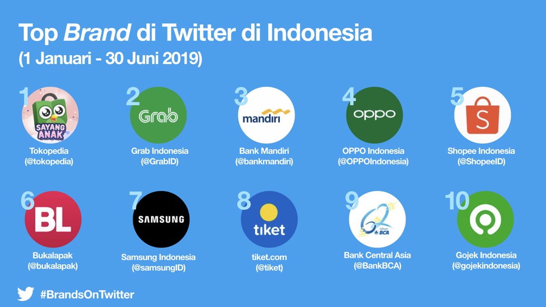 Video twitter indonesia. Твиттер бренд. Top 10 brands. Indonesia brands.