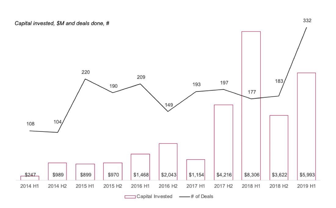 Investment report