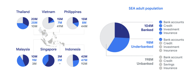 Data Inklusi Keuangan Asia Tenggara e-Conomy 2019 | Infografik