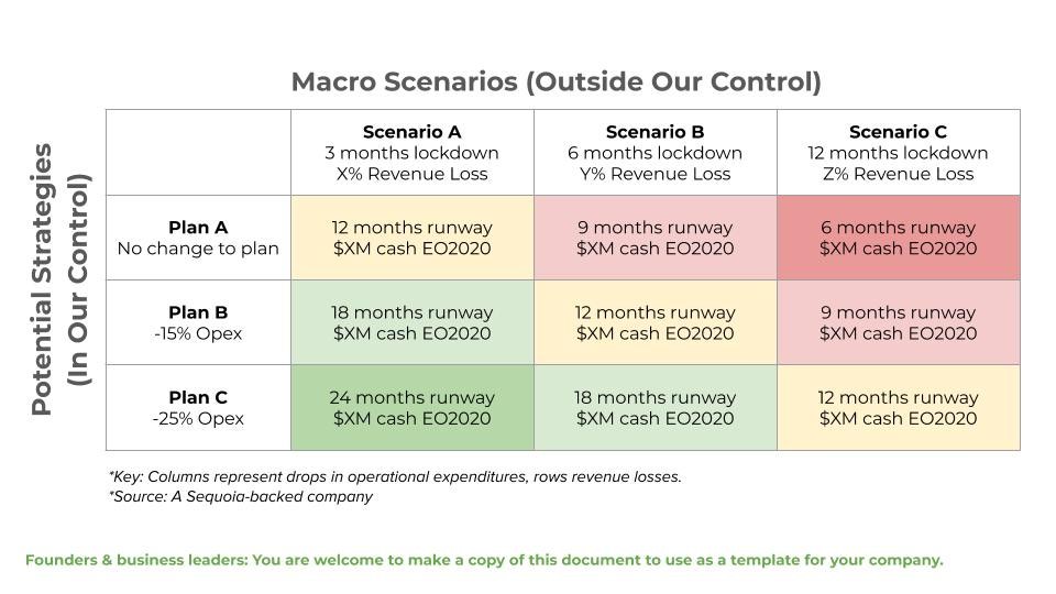 Pertimbangan Mengambil Langkah Bisnis Di Tengah Wabah Covid 19