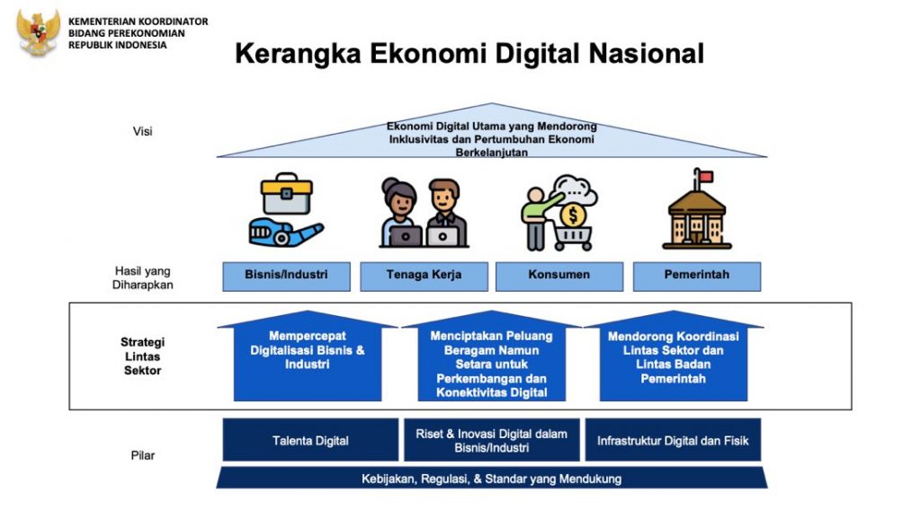 Masa Depan Ekonomi Digital di Indonesia