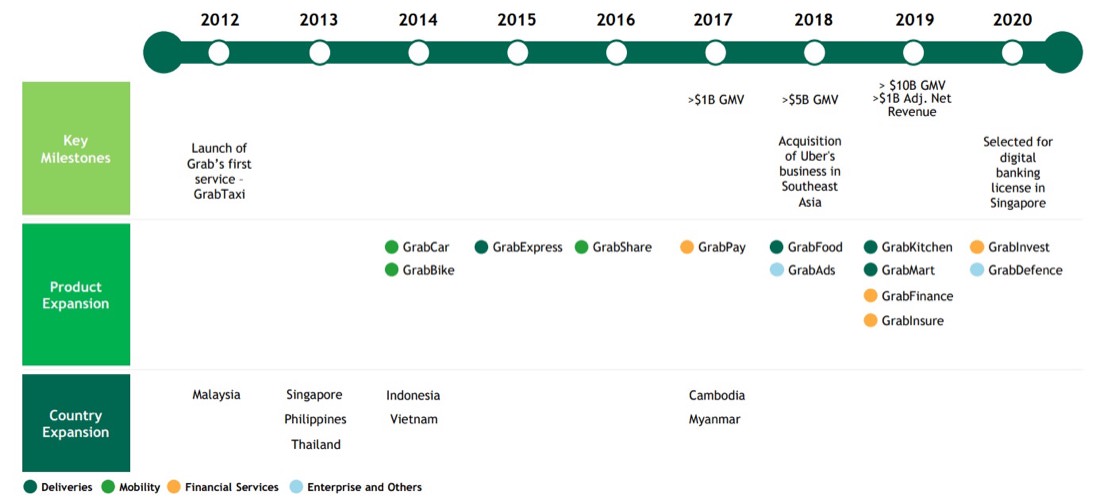 6 Hal Mengejutkan Dari Kinerja Keuangan Grab Untuk Pasar Modal