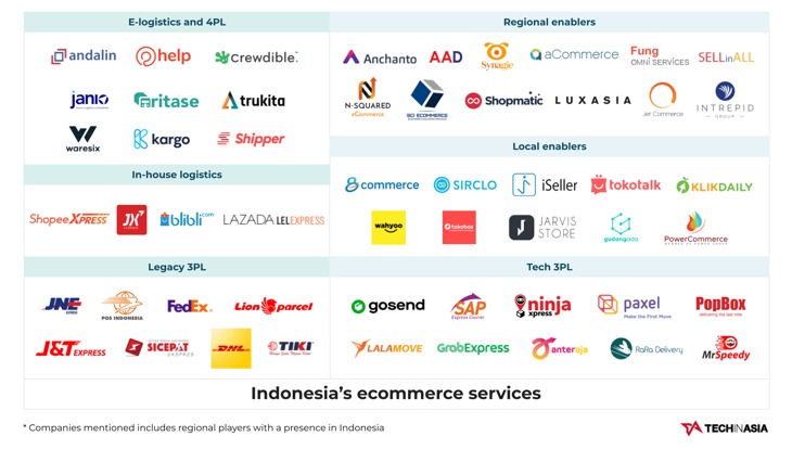 Perusahaan Logistik Di Indonesia - Homecare24