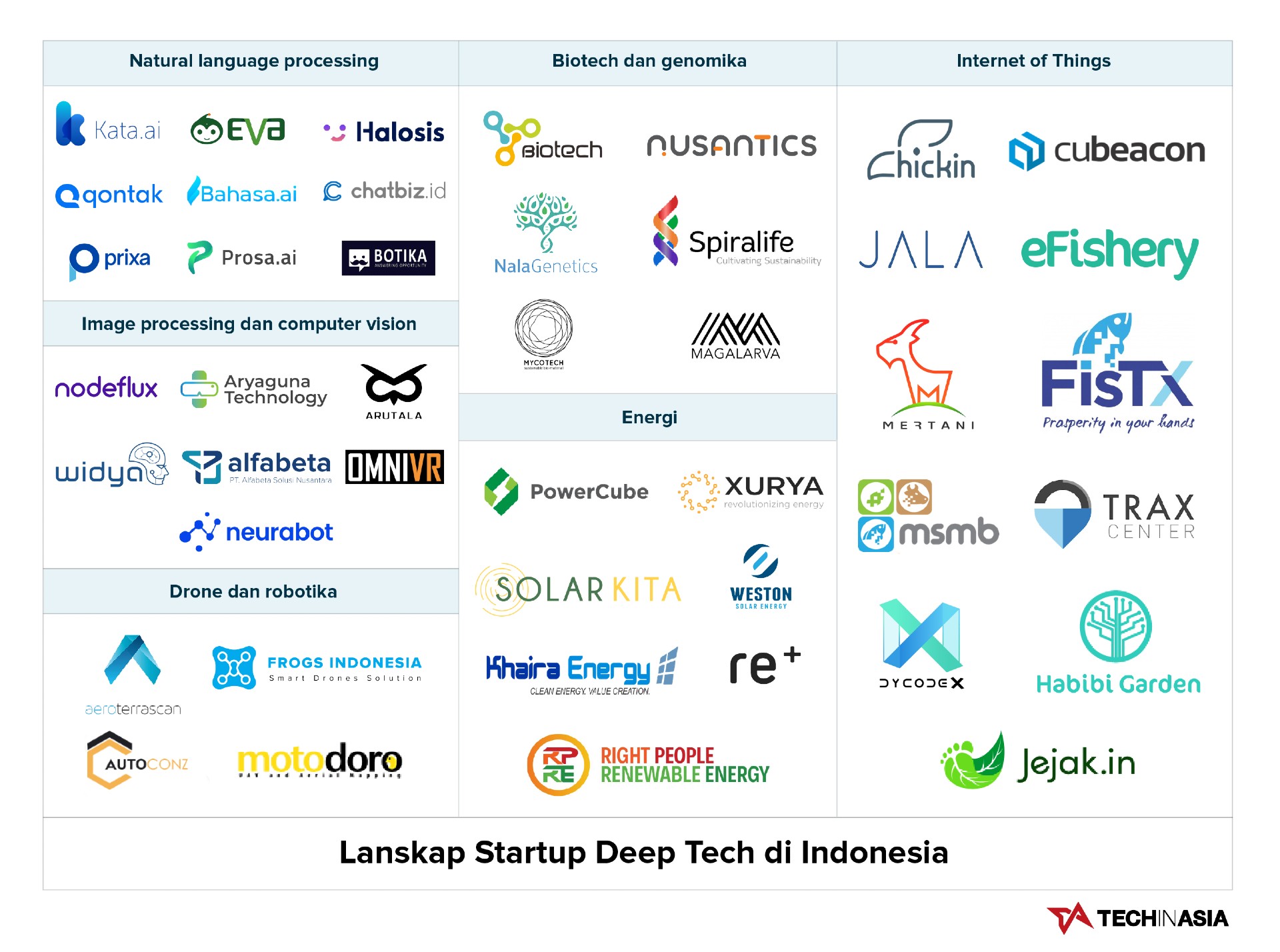 Tantangan Startup Deep Tech ada di Pasar, Bukan Talenta