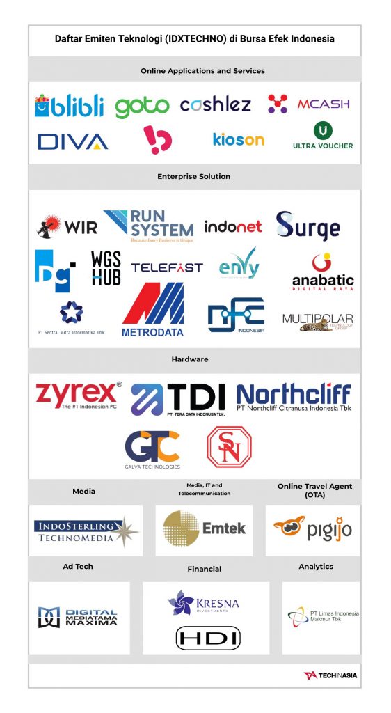 Data Emiten Teknologi, Pitch Deck Fintech, Stockbit Jualan Crypto, dll