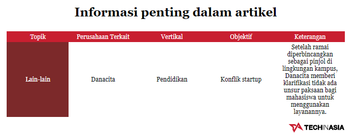 Danacita Buka Suara Tentang Kemitraannya Dengan ITB Dkk.