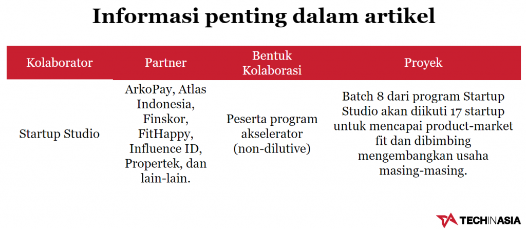 Startup Studio Dari Kominfo Umumkan 17 Startup Peserta Batch 8