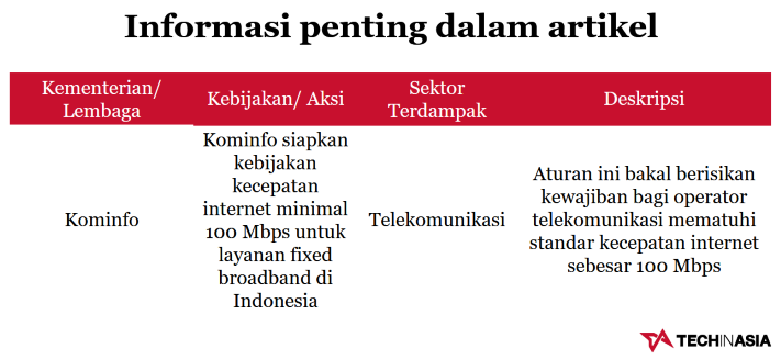 Kominfo Siapkan Kebijakan Kecepatan Internet Minimal 100 Mbps